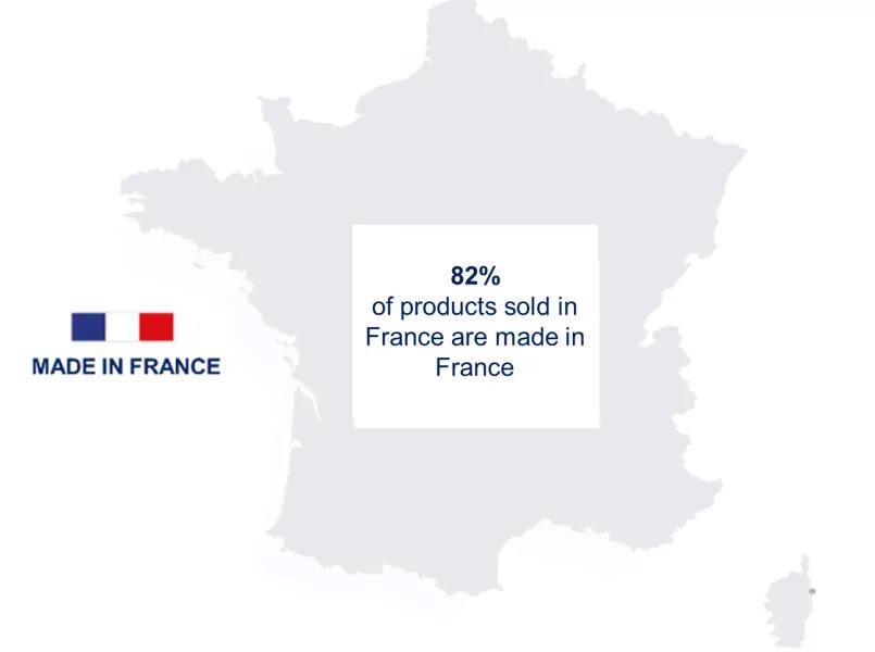 a grey map of France with a white box in the middle. Inside the box it says 82% og products sold in France are made in France