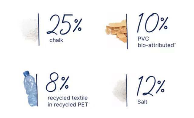 environmental facts about texline nature